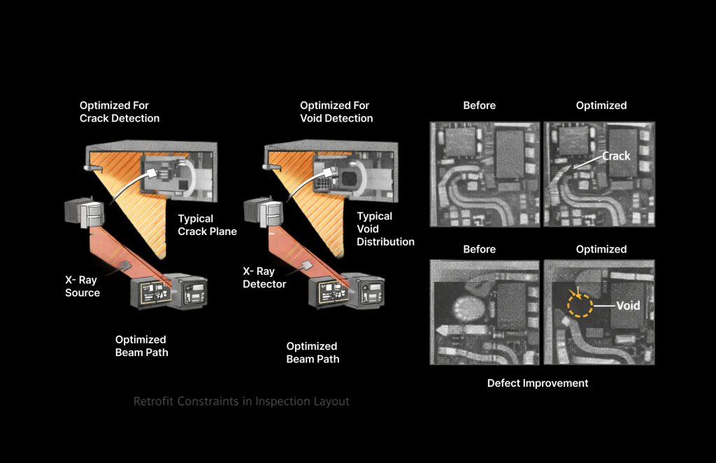 Annotated inspection geometry diagrams