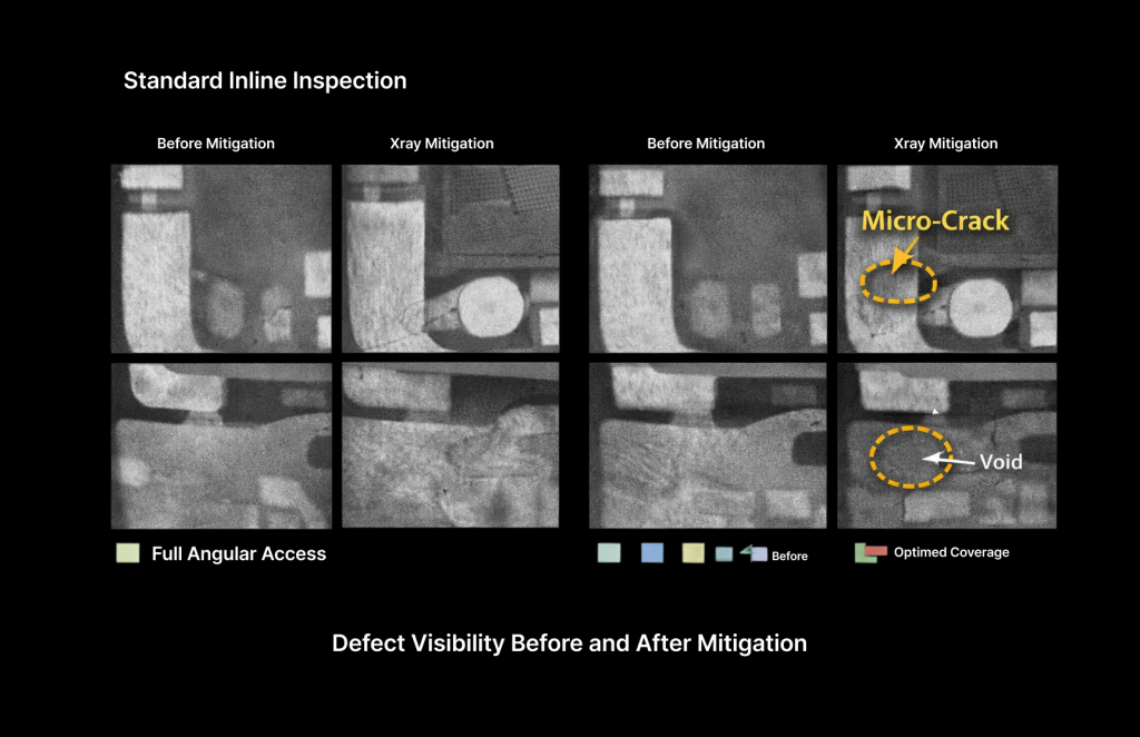 CT slices reveal defects