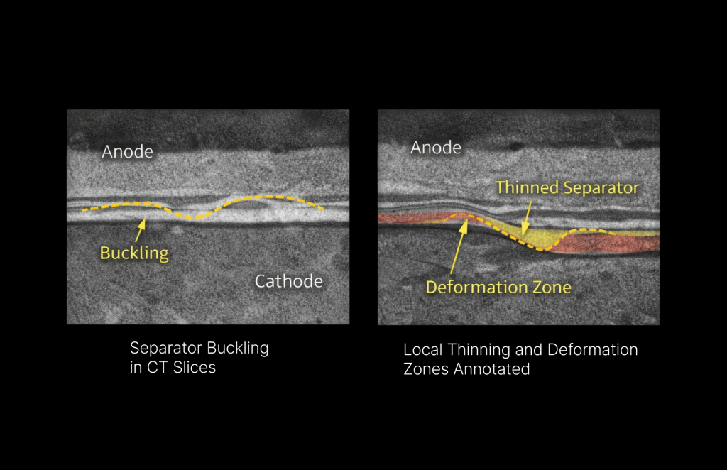 CT slices revealing separator buckling