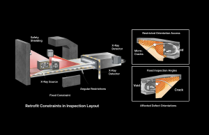 typical retrofit constraints