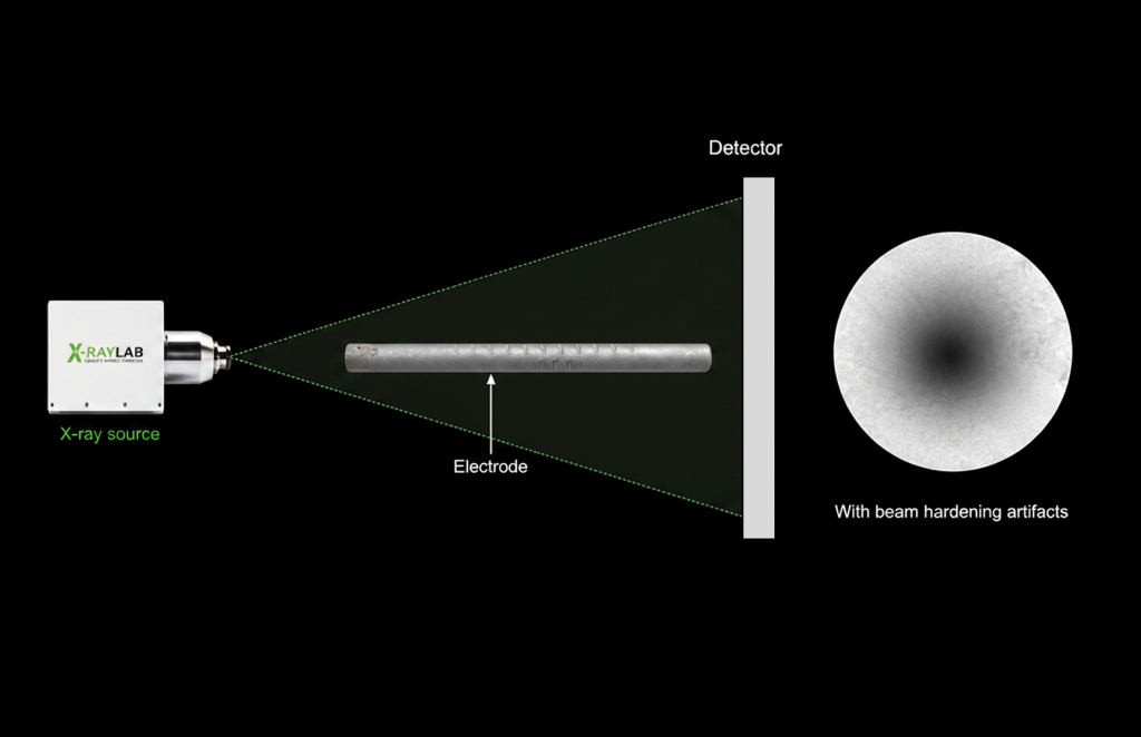 Beam Hardening Artifact in Electrode Tip
