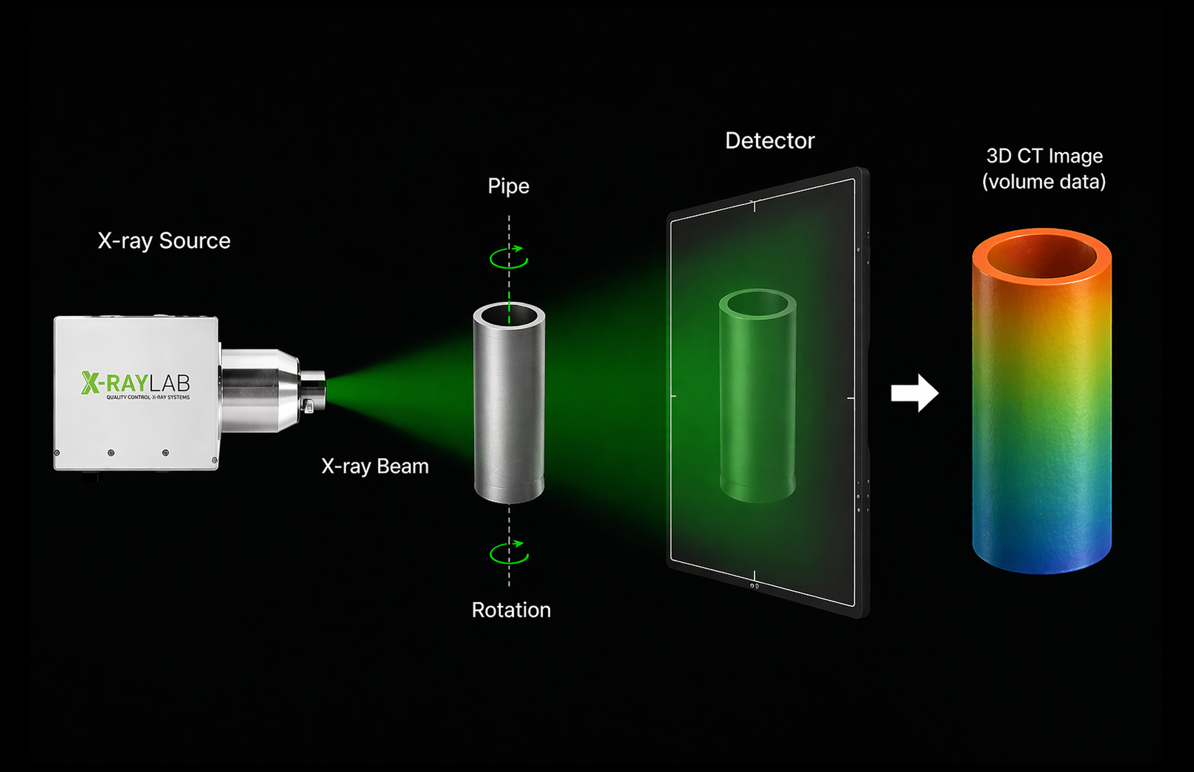 CT Scan Process for Industrial Inspection