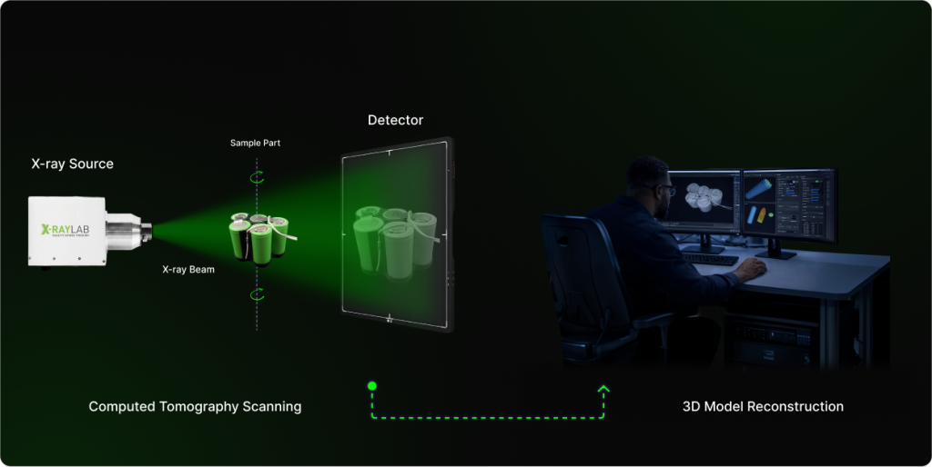 3D CT