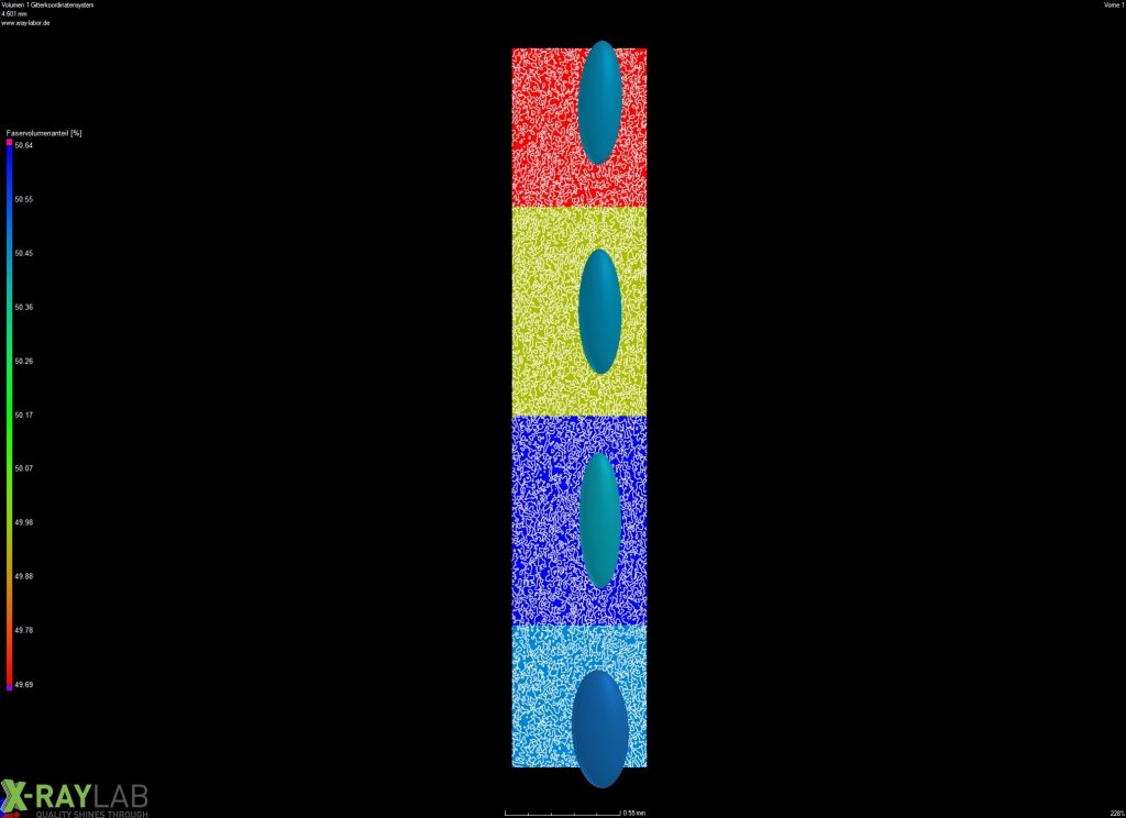 Material Density
