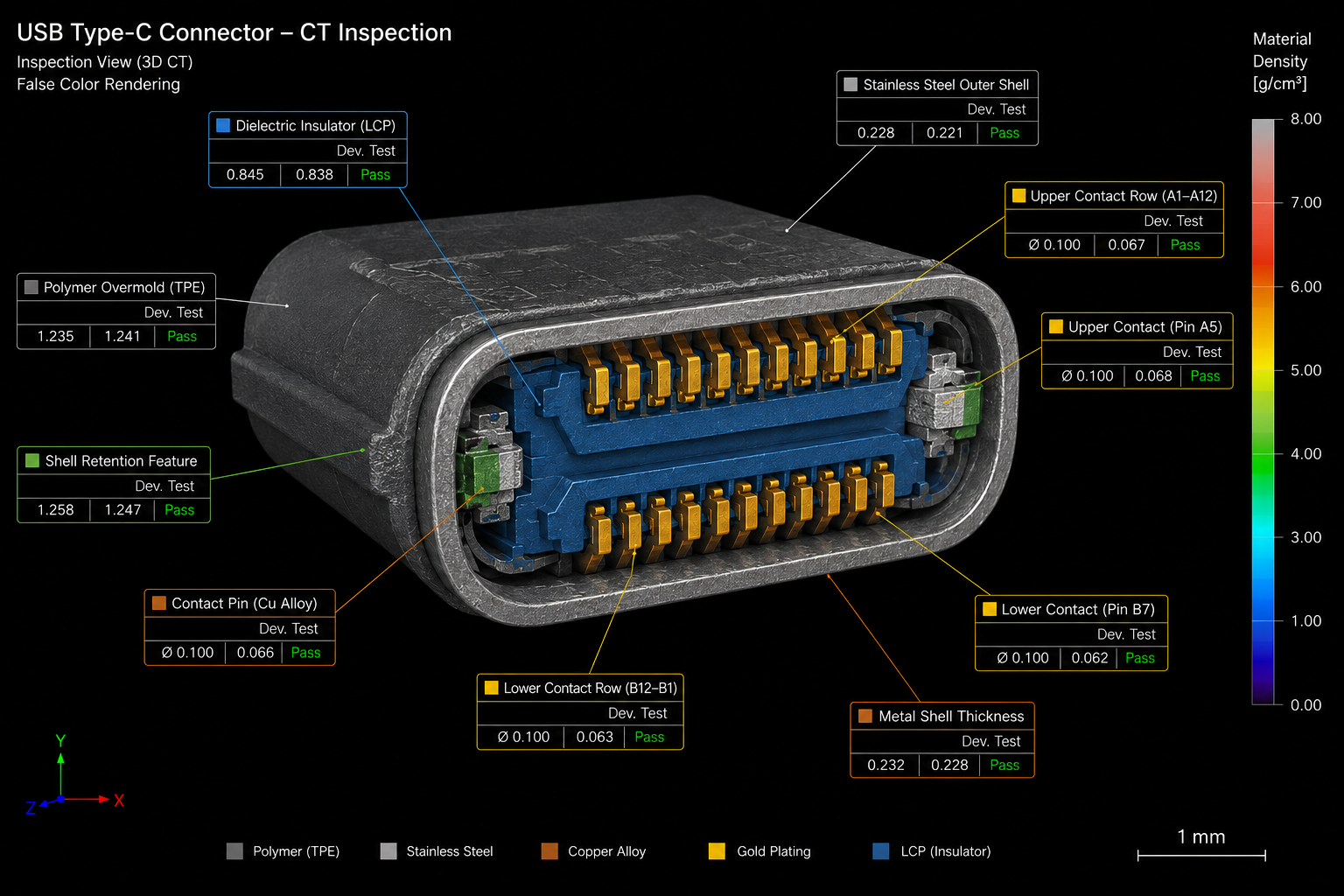 CT scan cross-section of a USB-C connector