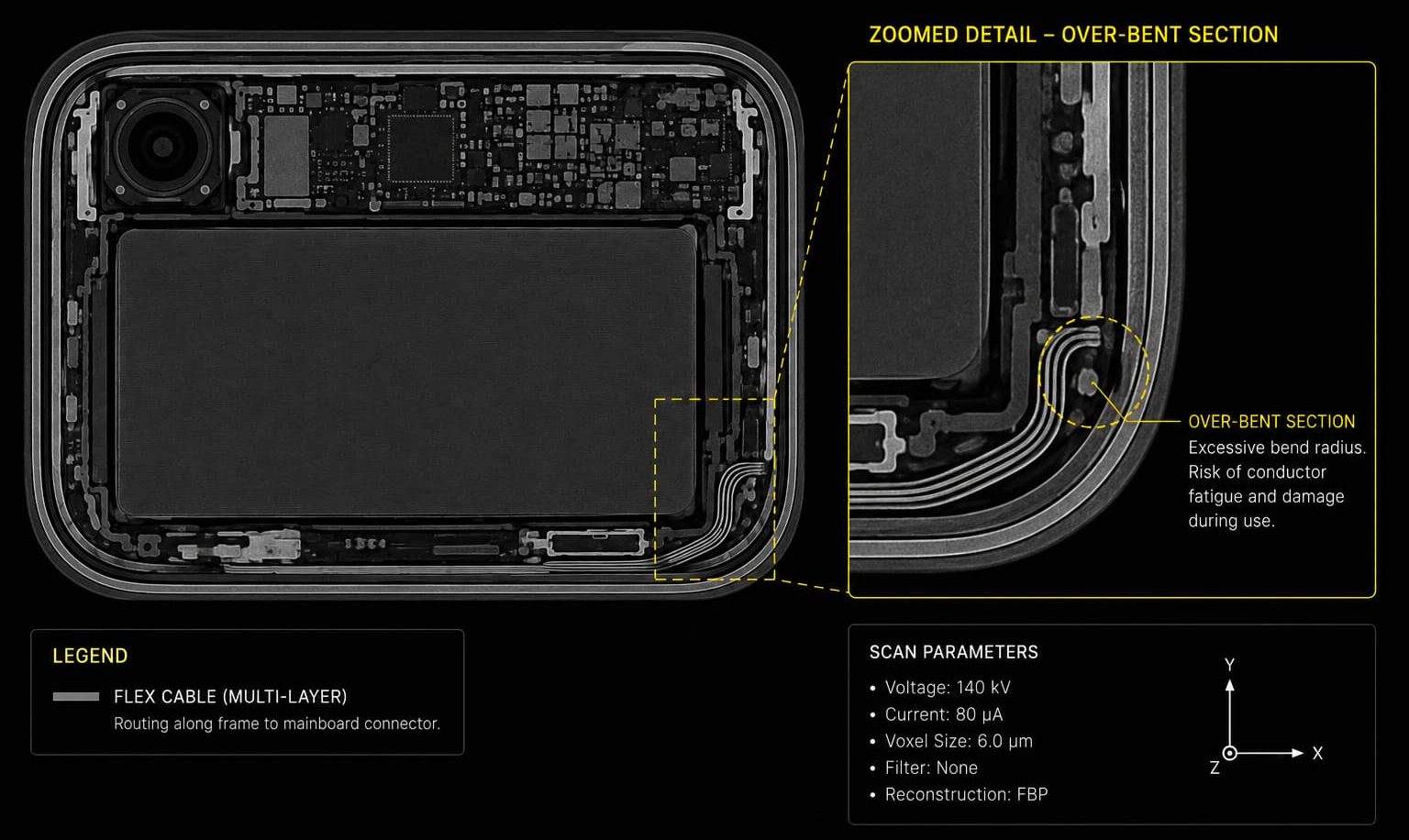 Cable Assembly Defects Detecting Hidden Assembly Defects in Smartphone | XRAY LAB