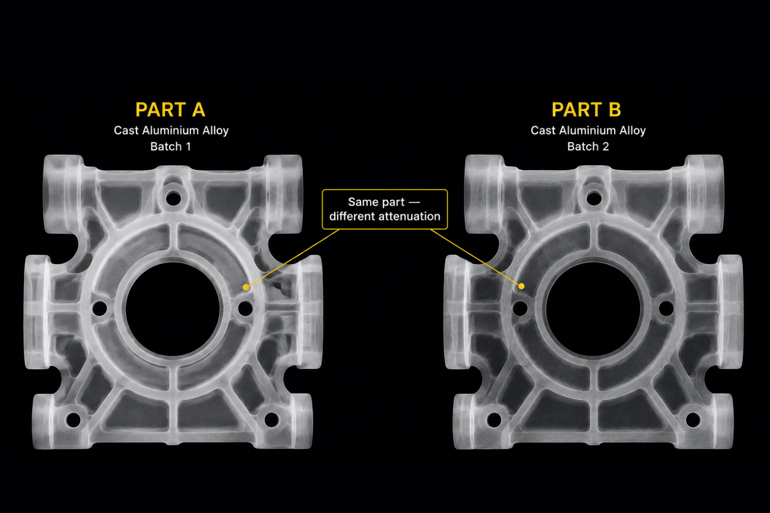 X-ray radiographs of two geometrically