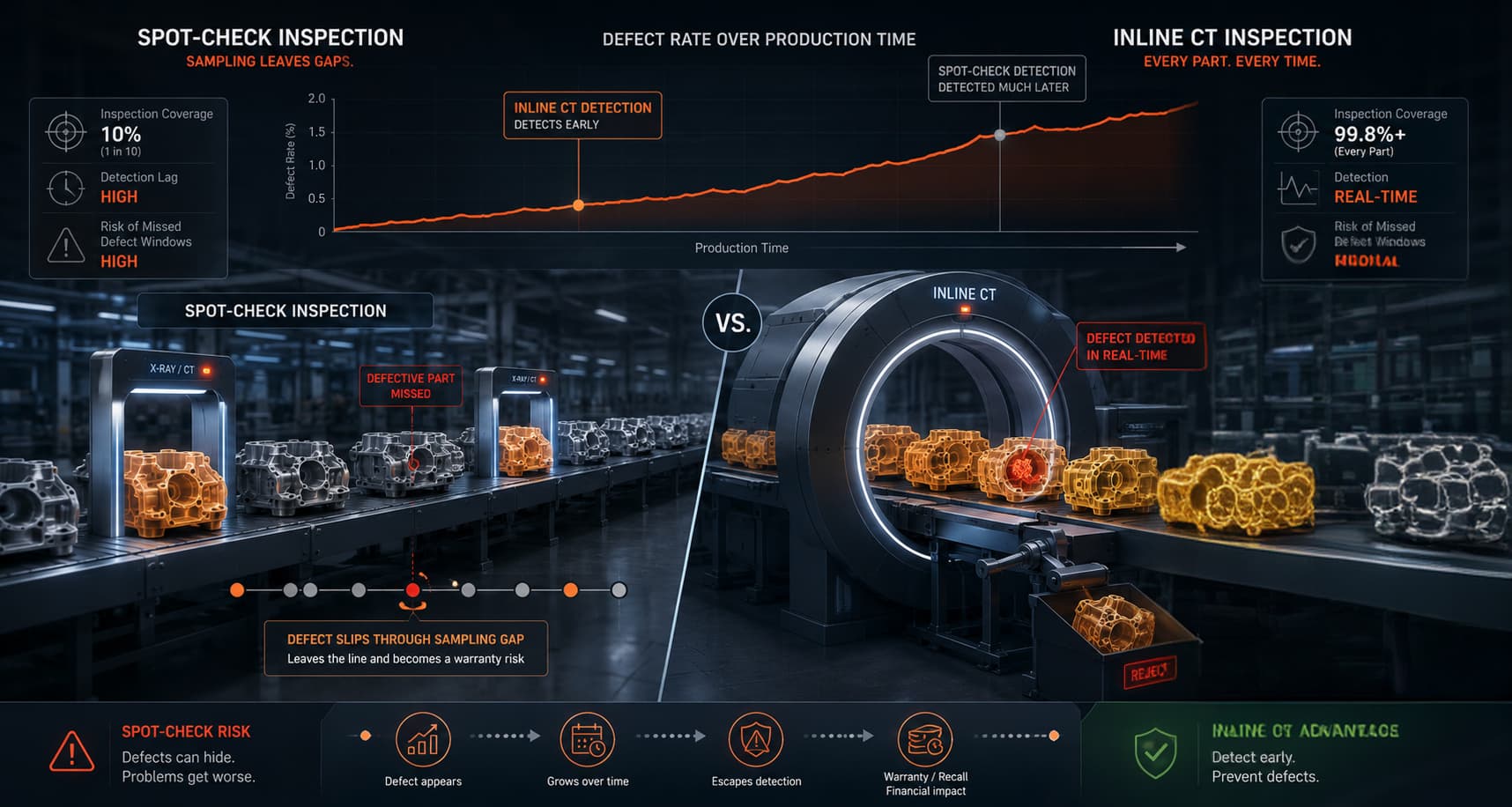 Conceptual comparison of spot-check inspection