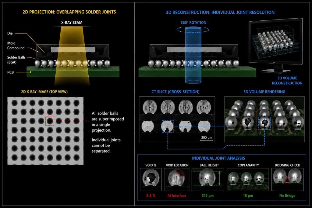 2D X-Ray vs. Micro-CT