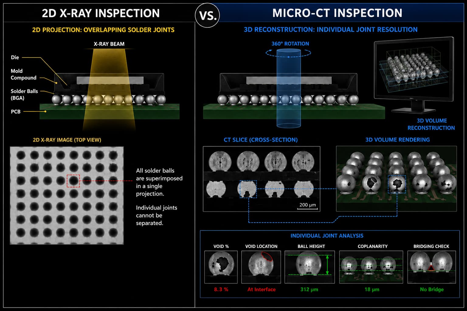 2D X-Ray vs. Micro-CT