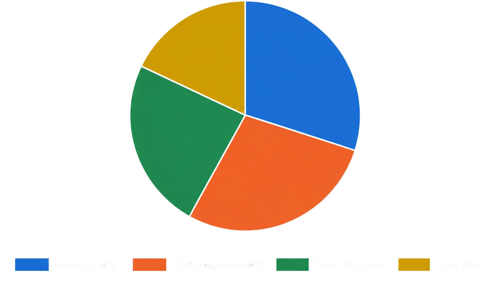 Illustrative defect categories commonly identified via CT inspection