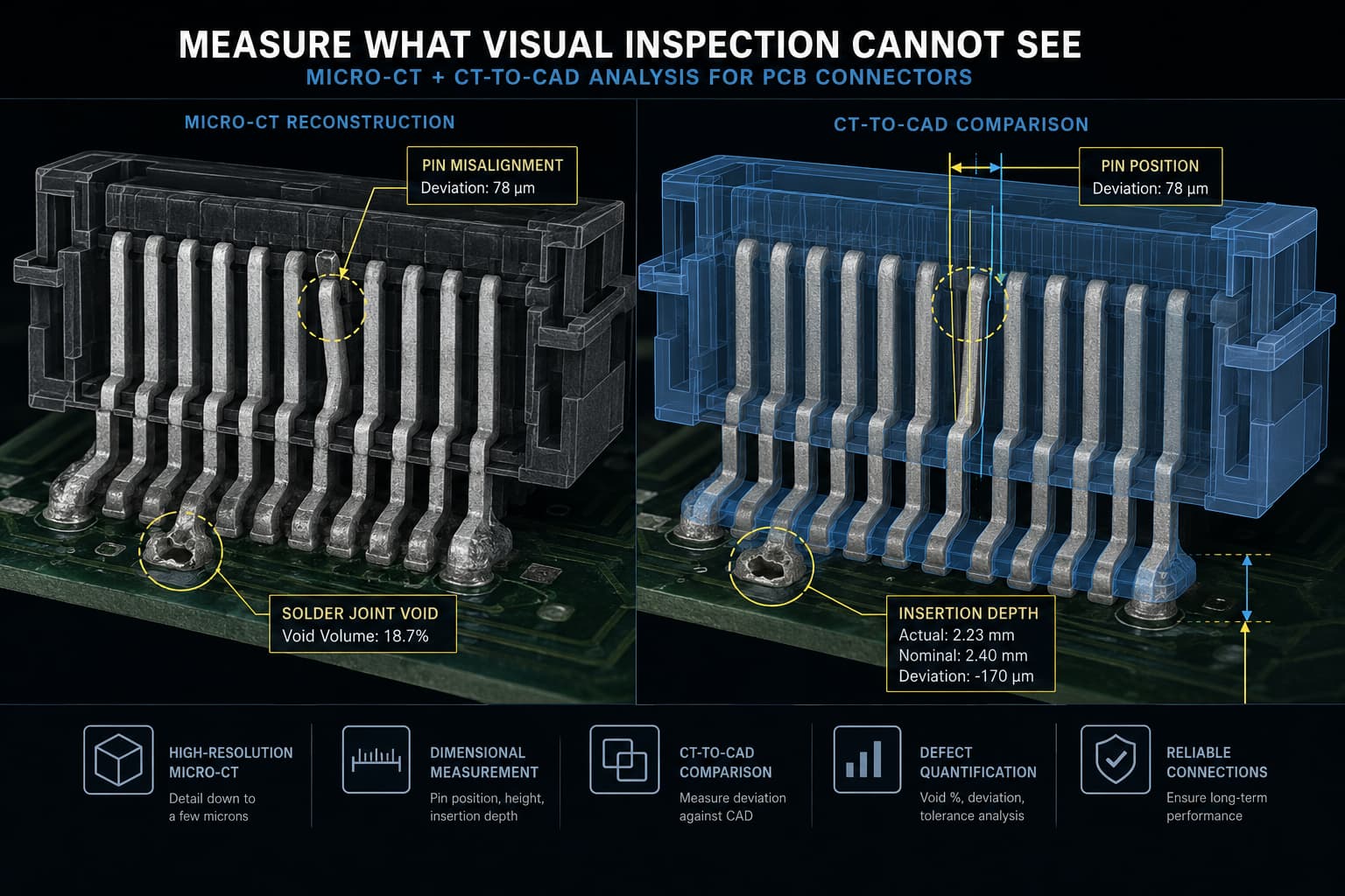 Micro-CT and CT-to-CAD analysis